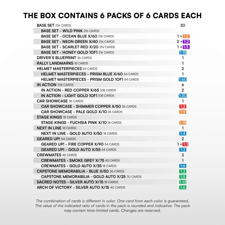 Hobby box - karty rally SportZoo FIA WRC 2026 edition - Filling